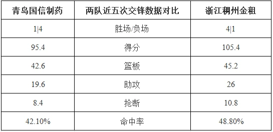为什么稳定性对篮球发展如此重要_1